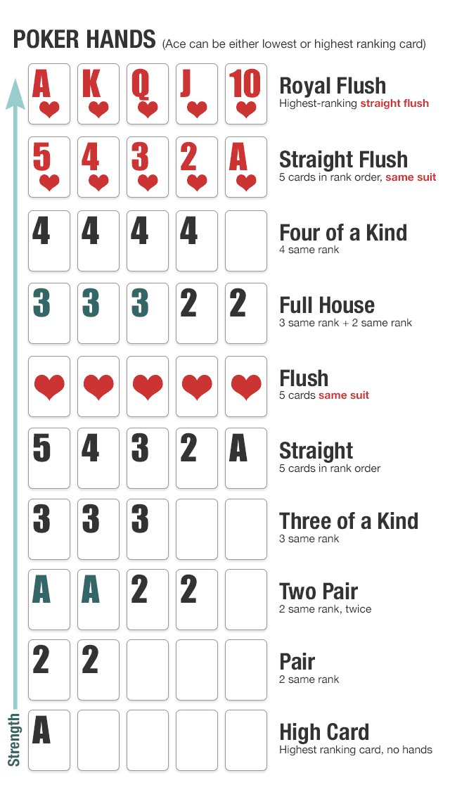 Texas Holdem Poker Full House Rules